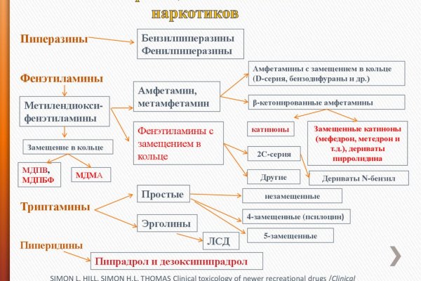 Как зарегистрироваться на сайте кракен