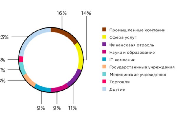 Кракен телеграм каналы