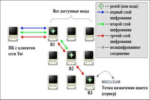 Darknet магазин