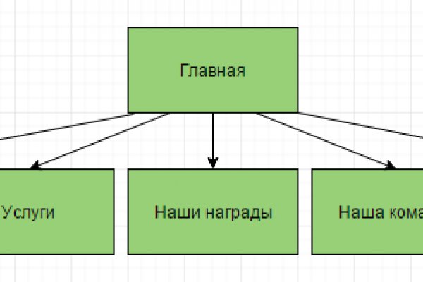 Kraken ссылка зеркало рабочее